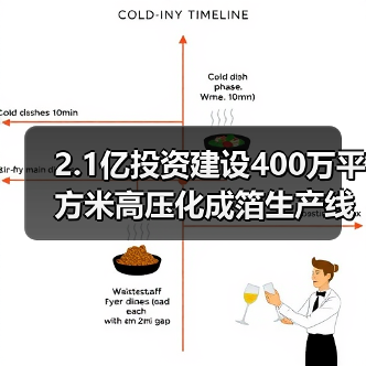 2.1亿投资建设400万平方米高压化成箔生产线 如何优化产品结构?(图4) 2.1亿投资建设400万平方米高压化成箔生产线 如何优化产品结构?(图4)