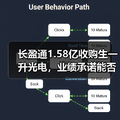长盈通1.58亿收购生一升光电，业绩承诺能否兑现？协同效应如何？（图2）