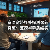 室温宽带红外探测器新突破：范德华异质结实现自供电（图1）