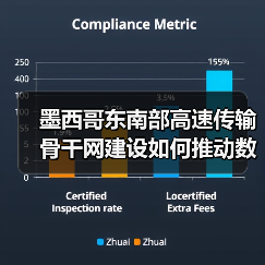 墨西哥东南部高速传输骨干网建设如何推动数字包容与经济振兴?(图4) 墨西哥东南部高速传输骨干网建设如何推动数字包容与经济振兴?(图4)