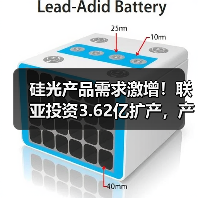 硅光产品需求激增!联亚投资3.62亿扩产,产能将翻倍?(图2) 硅光产品需求激增!联亚投资3.62亿扩产,产能将翻倍?(图2)