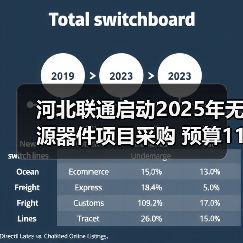 河北联通启动2025年无源器件项目采购 预算112.86万元(图1) 河北联通启动2025年无源器件项目采购 预算112.86万元(图1)