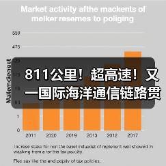 811公里!超高速!又一国际海洋通信链路贯通(图4) 811公里!超高速!又一国际海洋通信链路贯通(图4)