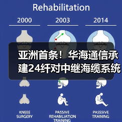 亚洲首条!华海通信承建24纤对中继海缆系统刷新超大容量纪录!(图3) 亚洲首条!华海通信承建24纤对中继海缆系统刷新超大容量纪录!(图3)