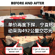 单价再度下探,宁夏移动采购492公里空芯光纤(图4) 单价再度下探,宁夏移动采购492公里空芯光纤(图4)
