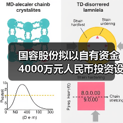 国容股份拟以自有资金4000万元人民币投资设立全资子公司(图1) 国容股份拟以自有资金4000万元人民币投资设立全资子公司(图1)
