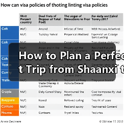 How to Plan a Perfect Trip from Shaanxi to Yunnan? A Step-by-Step Travel Guide（图2）