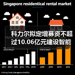 科力尔拟定增募资不超过10.06亿元建设智能制造产业园项目(图1) 科力尔拟定增募资不超过10.06亿元建设智能制造产业园项目(图1)