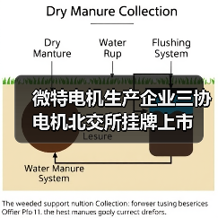 微特电机生产企业三协电机北交所挂牌上市(图1) 微特电机生产企业三协电机北交所挂牌上市(图1)