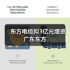 东方电缆拟3亿元增资广东东方(图4) 东方电缆拟3亿元增资广东东方(图4)