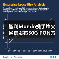 智利Mundo携手烽火通信发布50G PON方案（图1）