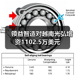 领益智造对越南光弘增资1102.5万美元（图4）