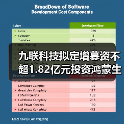 九联科技拟定增募资不超1.82亿元投资鸿蒙生态智能终端与通信模块研发及产业化项目（图3）