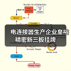 电连接器生产企业皇裕精密新三板挂牌（图1）