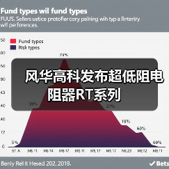风华高科发布超低阻电阻器RT系列（图3）
