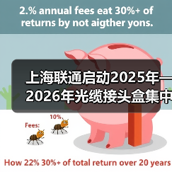 上海联通启动2025年—2026年光缆接头盒集中采购项目(图2) 上海联通启动2025年—2026年光缆接头盒集中采购项目(图2)