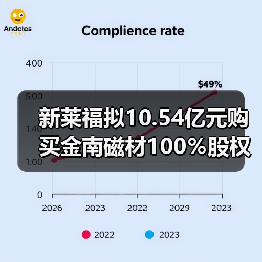 新莱福拟10.54亿元购买金南磁材100％股权（图1）
