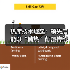 热库技术崛起:领先启能以“储热”颠覆传统储能格局(图4) 热库技术崛起:领先启能以“储热”颠覆传统储能格局(图4)