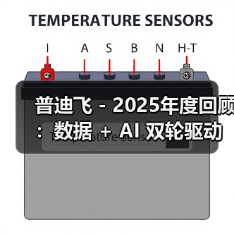 普迪飞 - 2025年度回顾:数据 + AI 双轮驱动,智领半导体制造芯未来(图3) 普迪飞 - 2025年度回顾:数据 + AI 双轮驱动,智领半导体制造芯未来(图3)