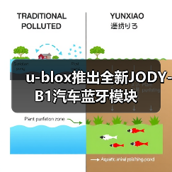 u-blox推出全新JODY-B1汽车蓝牙模块(图4) u-blox推出全新JODY-B1汽车蓝牙模块(图4)