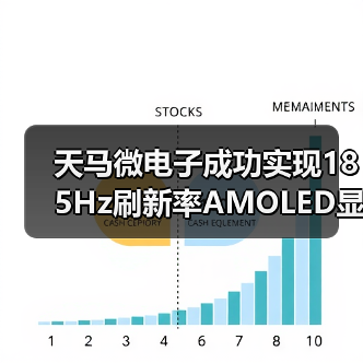天马微电子成功实现185Hz刷新率AMOLED显示屏量产落地(图2) 天马微电子成功实现185Hz刷新率AMOLED显示屏量产落地(图2)