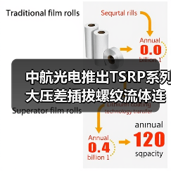 中航光电推出TSRP系列大压差插拔螺纹流体连接器(图1) 中航光电推出TSRP系列大压差插拔螺纹流体连接器(图1)