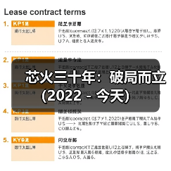 芯火三十年:破局而立(2022-今天)(图4) 芯火三十年:破局而立(2022-今天)(图4)
