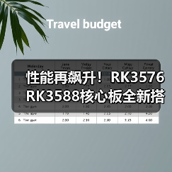 性能再飙升!RK3576 RK3588核心板全新搭载LPDDR5,解锁智能应用新可能(图1) 性能再飙升!RK3576 RK3588核心板全新搭载LPDDR5,解锁智能应用新可能(图1)