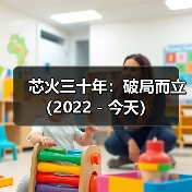 芯火三十年:破局而立(2022-今天)(图2) 芯火三十年:破局而立(2022-今天)(图2)