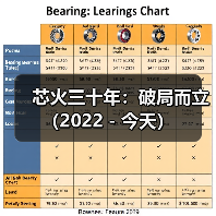 芯火三十年:破局而立(2022-今天)(图4) 芯火三十年:破局而立(2022-今天)(图4)