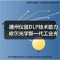 德州仪器DLP技术助力歌尔光学新一代工业光学解决方案落地(图3) 德州仪器DLP技术助力歌尔光学新一代工业光学解决方案落地(图3)