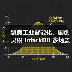 聚焦工业智能化,国创灵梭 IntarkDB 多场景实践在openGauss Summit 2025深受认可(图4) 聚焦工业智能化,国创灵梭 IntarkDB 多场景实践在openGauss Summit 2025深受认可(图4)